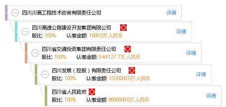 四川川高工程技術咨詢有限責任公司 專業引領，技術賦能未來