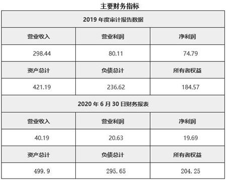 貴州環保技術咨詢公司轉讓項目