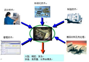 浙江坤元投資咨詢與8718企業(yè)庫 技術(shù)咨詢領域的重要伙伴